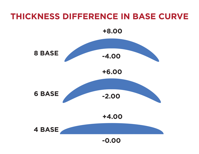 Optics 101 Series Pt. 1 Lens Thickness